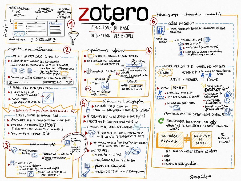 Guide d’utilisation de Zotero